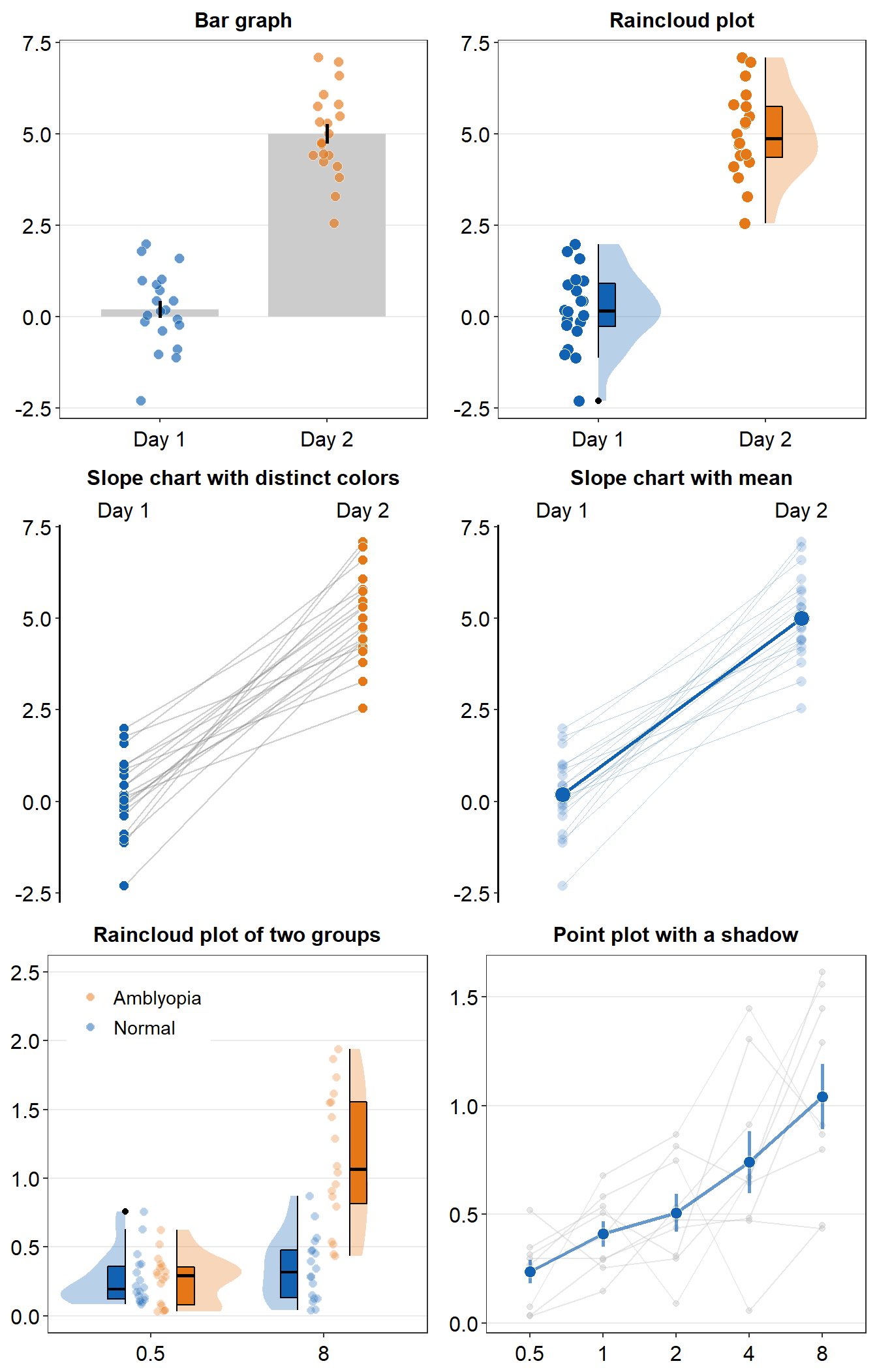 Standalone plots created with smplot2. Visit chapters 3-6 for more information.