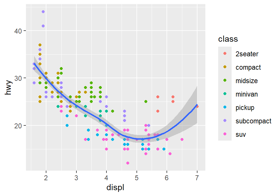 Chapter 3 Basics of ggplot2 and Correlation Plot | Data Analysis and ...