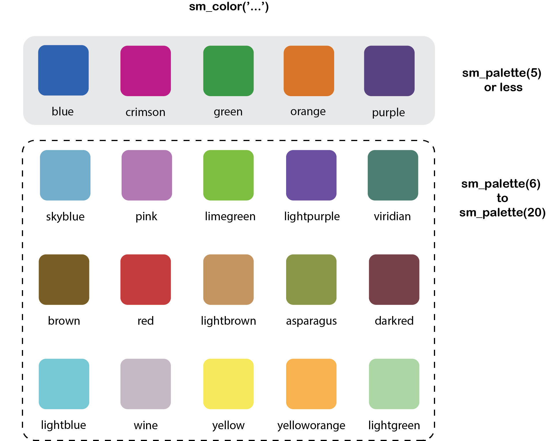 smplot2's color palette