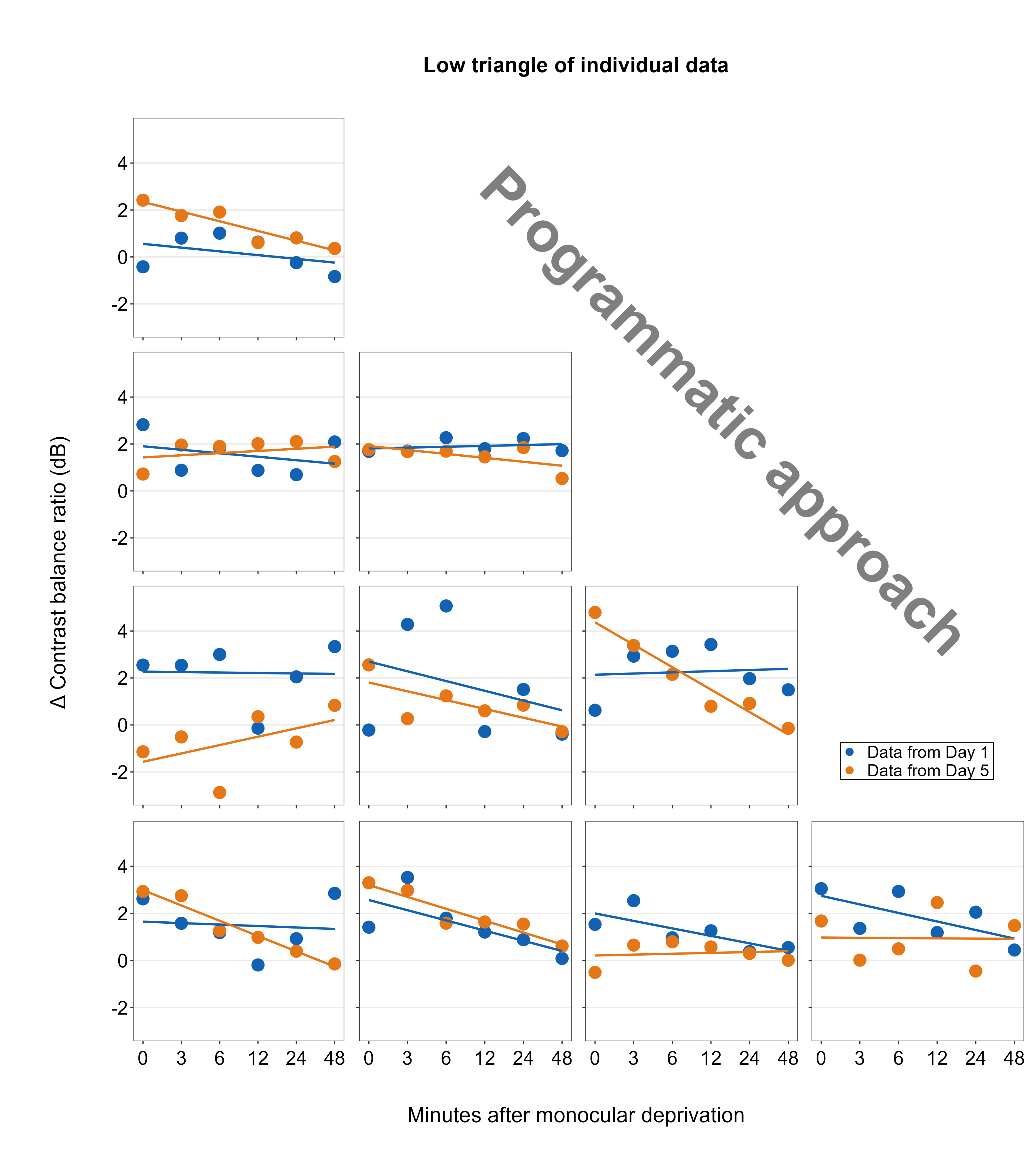 A composite plot generated with smplot2. For more details about creating and annotating a composite figure using programmatic constructs and smplot2, please check out Chapter 7.