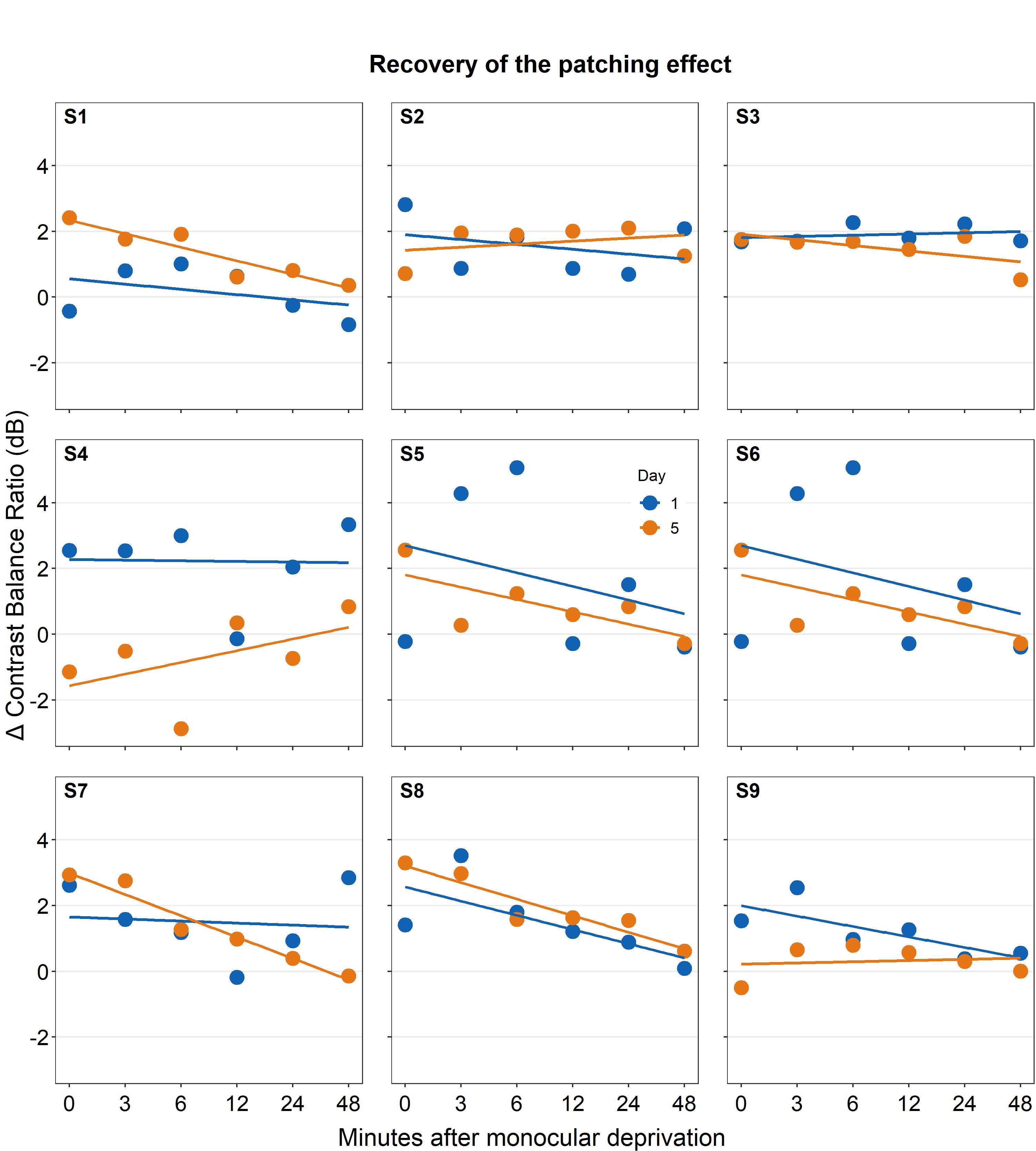 Combined plot