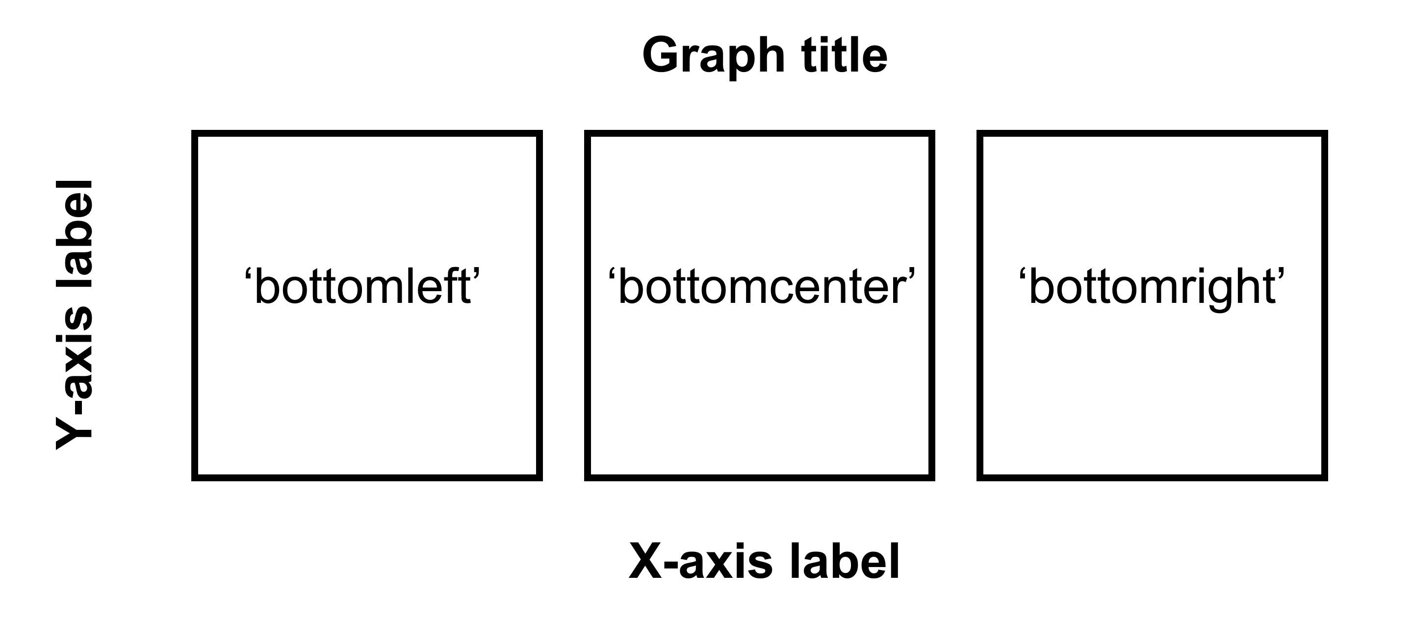 Arguments for location in sm_common_axis for 1x3 figure.