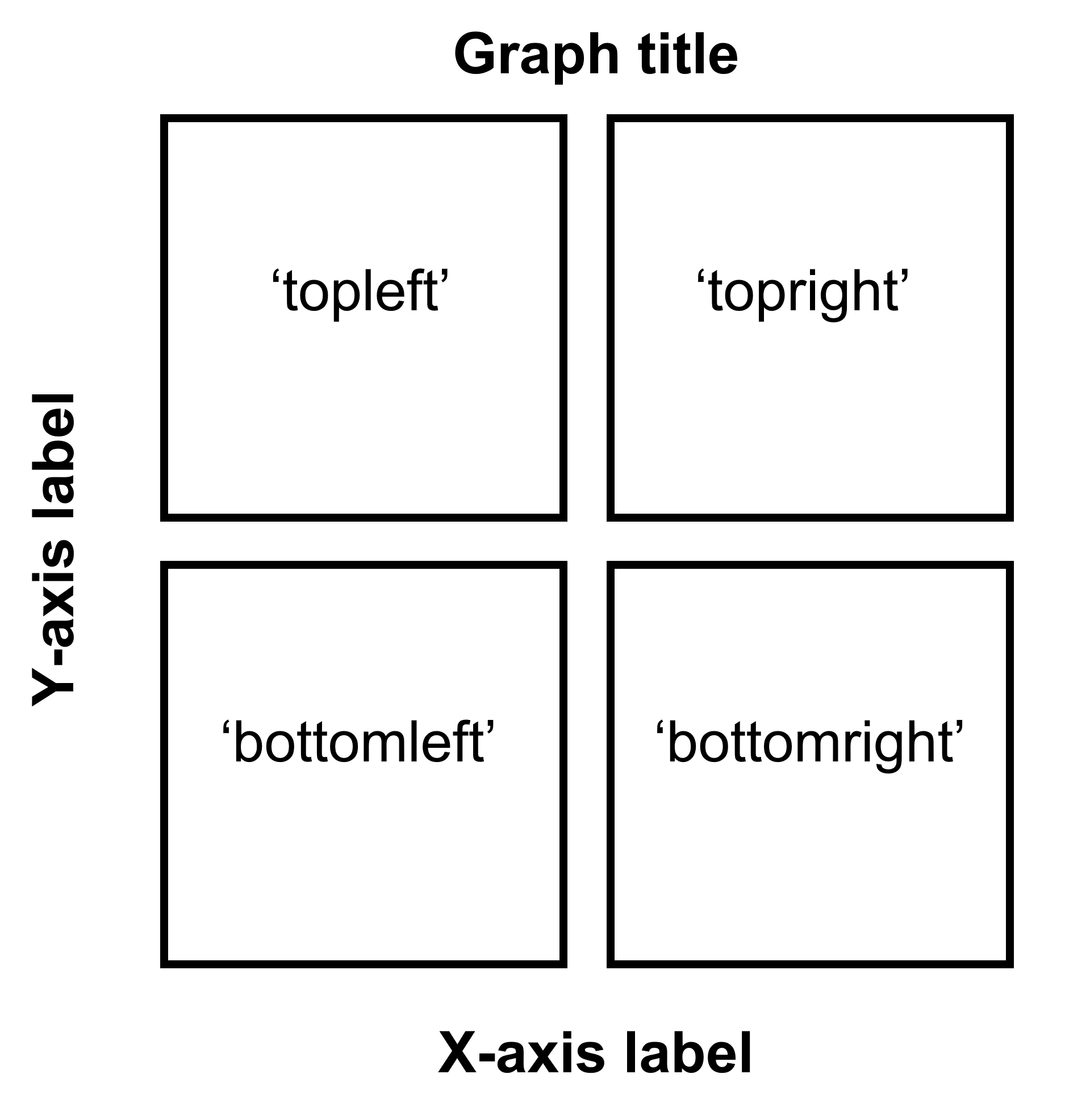 Arguments for location in sm_common_axis for 2x2 figure.