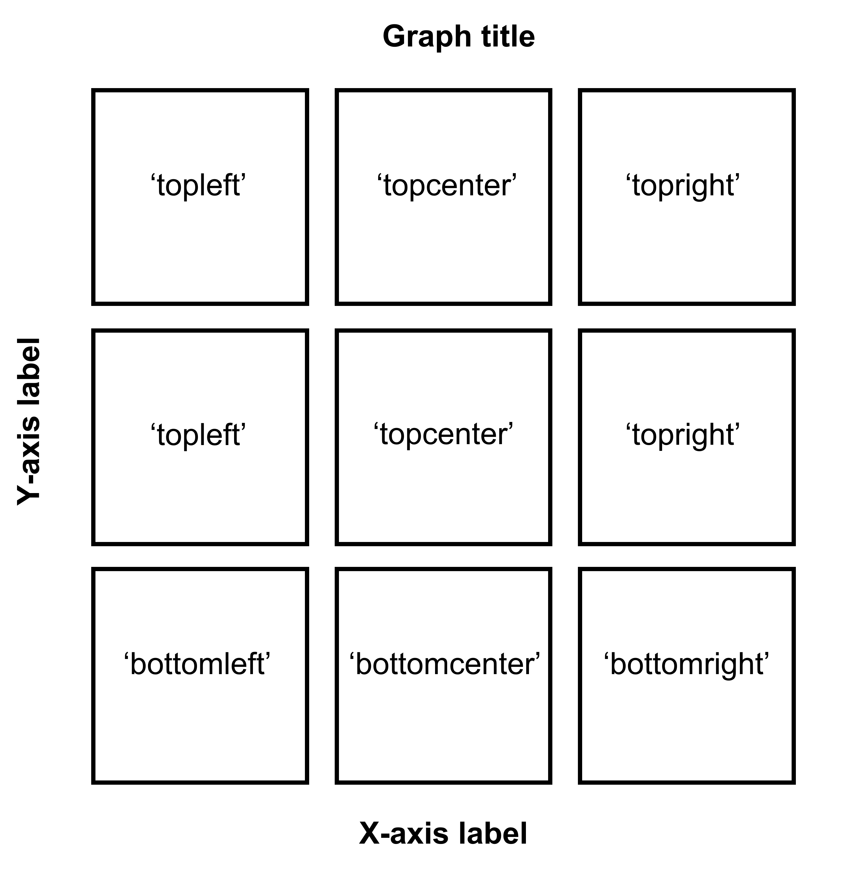 Arguments for location in sm_common_axis for 3x3 figure.